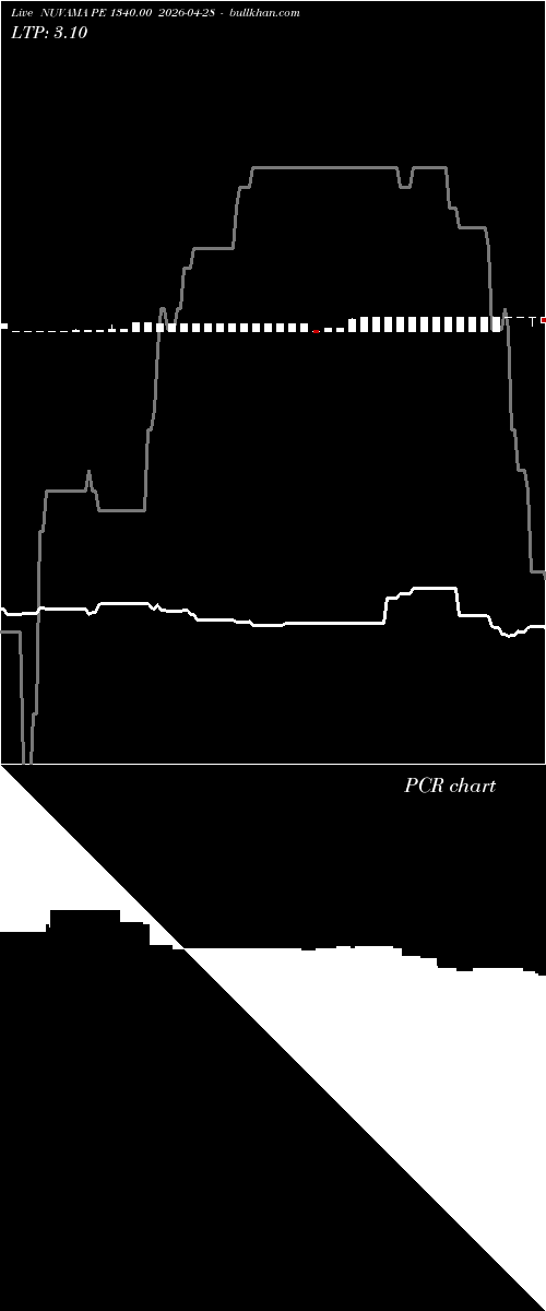  option chart NUVAMA PE 1340.00 2026-04-28 