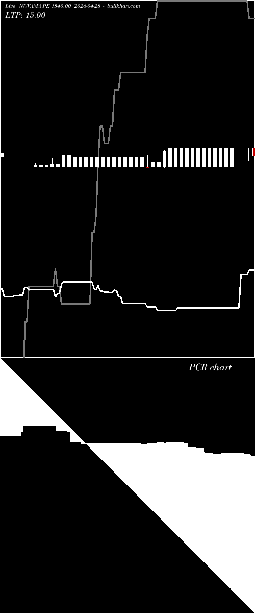  option chart NUVAMA PE 1340.00 2026-04-28 