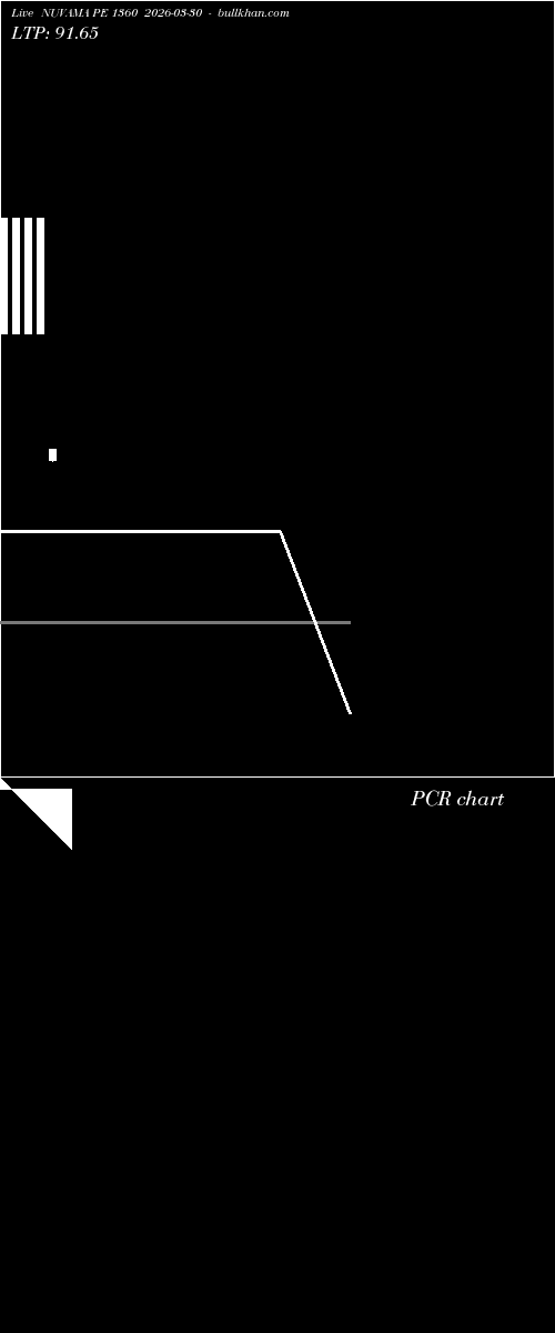  option chart NUVAMA PE 1360 2026-03-30 