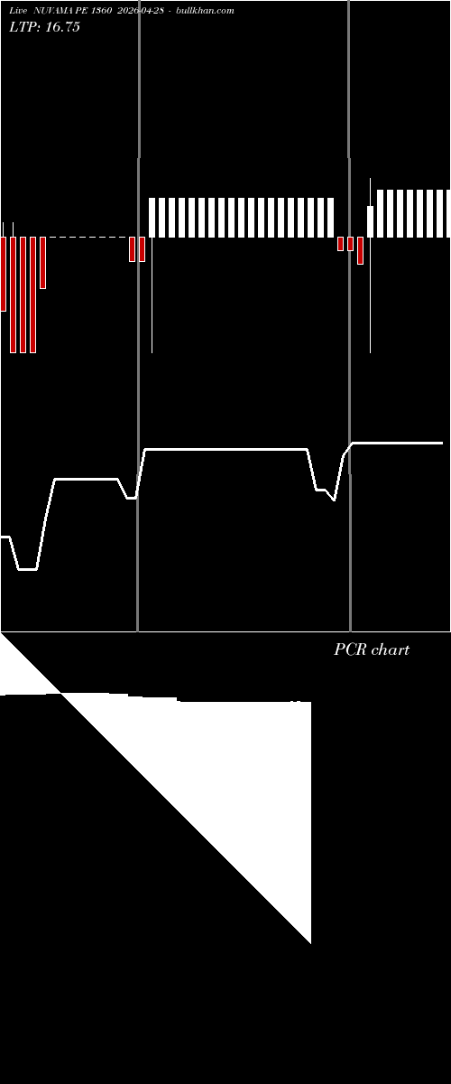  option chart NUVAMA PE 1360 2026-04-28 