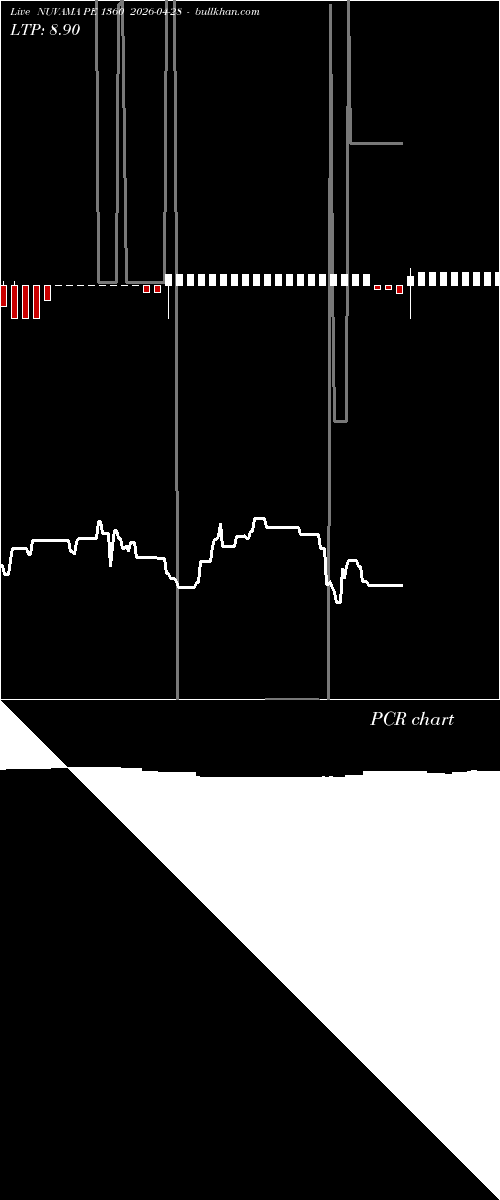  option chart NUVAMA PE 1360 2026-04-28 