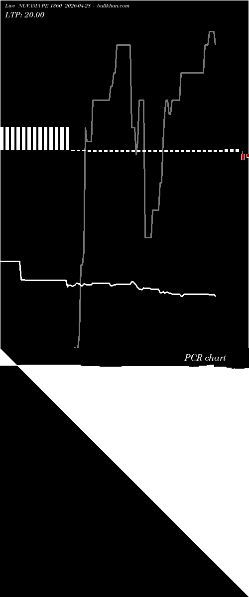  option chart NUVAMA PE 1360 2026-04-28 