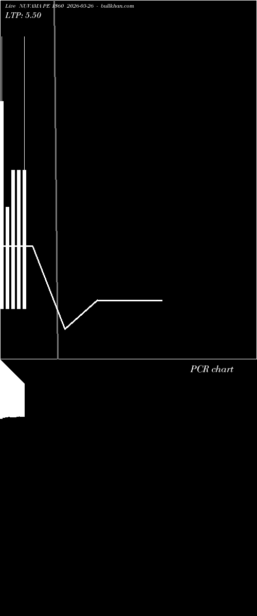  option chart NUVAMA PE 1360 2026-05-26 