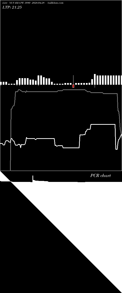  option chart NUVAMA PE 1380 2026-04-28 