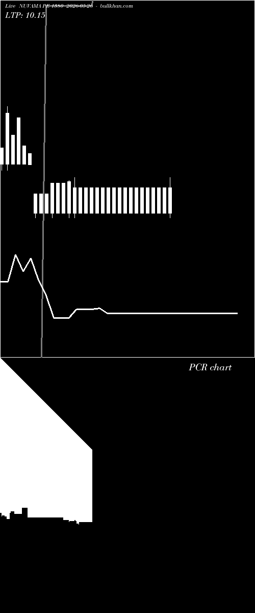  option chart NUVAMA PE 1380 2026-05-26 