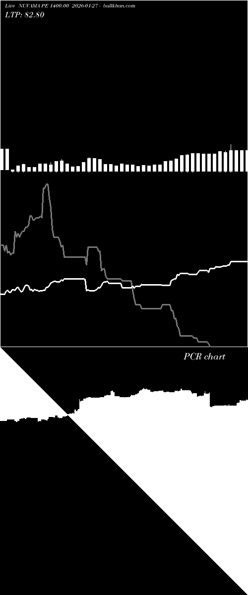  option chart NUVAMA PE 1400.00 2026-01-27 