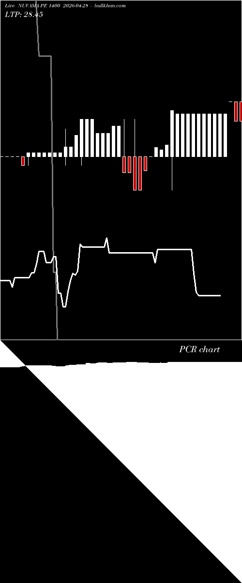  option chart NUVAMA PE 1400 2026-04-28 