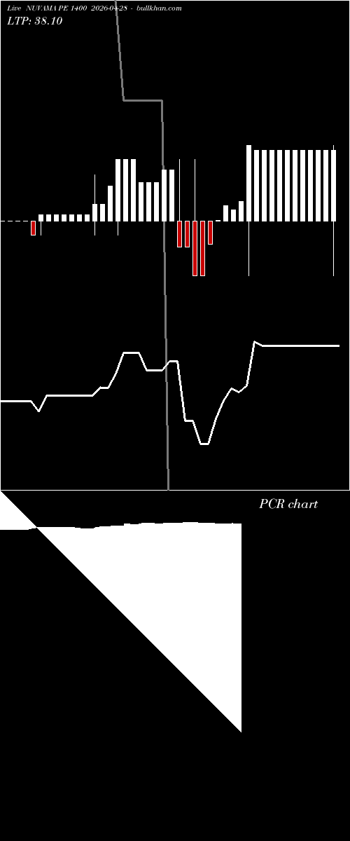  option chart NUVAMA PE 1400 2026-04-28 