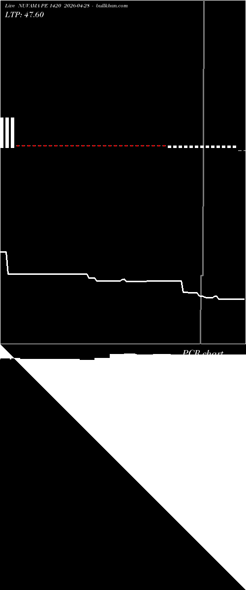  option chart NUVAMA PE 1420 2026-04-28 