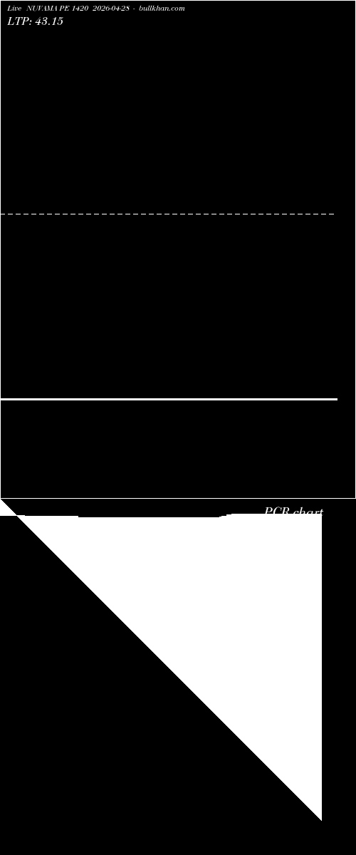  option chart NUVAMA PE 1420 2026-04-28 