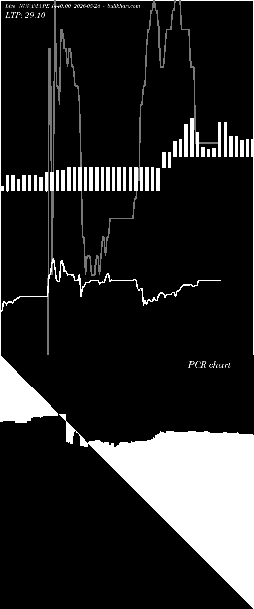  option chart NUVAMA PE 1440.00 2026-05-26 