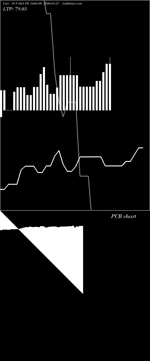  option chart NUVAMA PE 1460.00 2026-01-27 