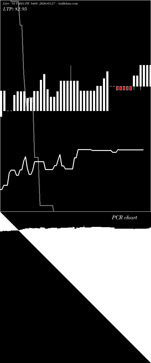  option chart NUVAMA PE 1460 2026-01-27 