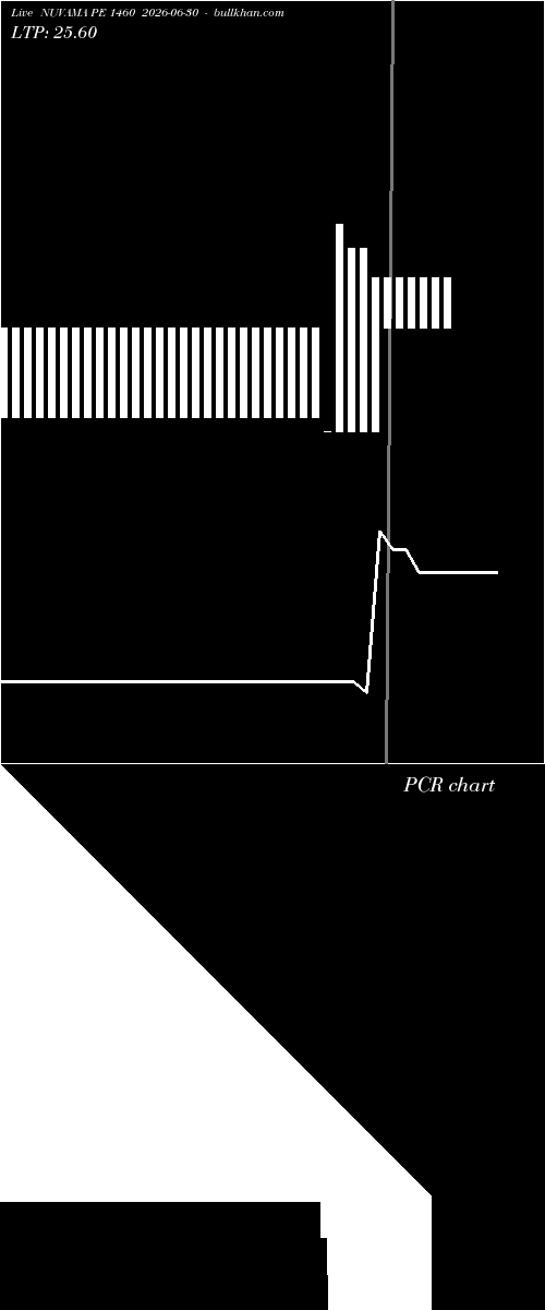  option chart NUVAMA PE 1460 2026-06-30 