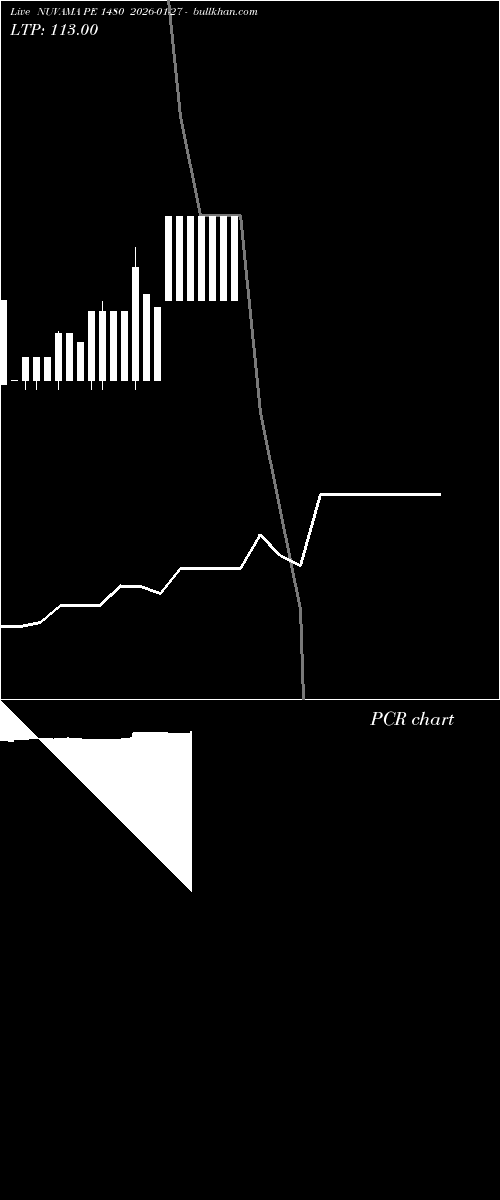 option chart NUVAMA PE 1480 2026-01-27 
