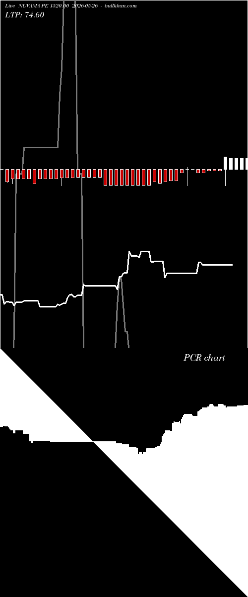  option chart NUVAMA PE 1520.00 2026-05-26 