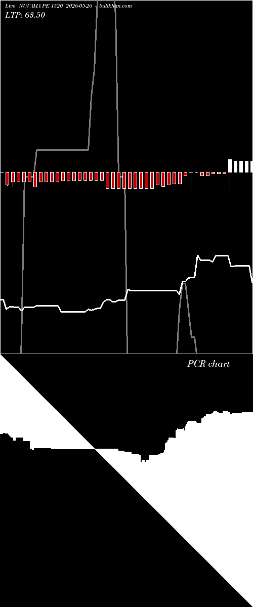  option chart NUVAMA PE 1520 2026-05-26 