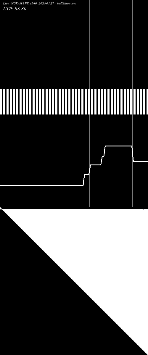  option chart NUVAMA PE 1540 2026-01-27 