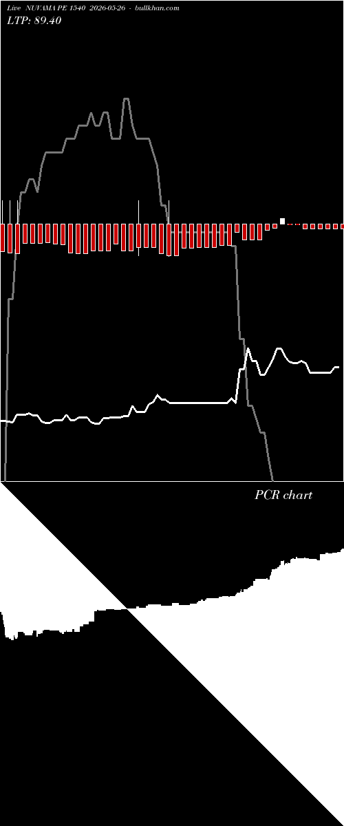  option chart NUVAMA PE 1540 2026-05-26 