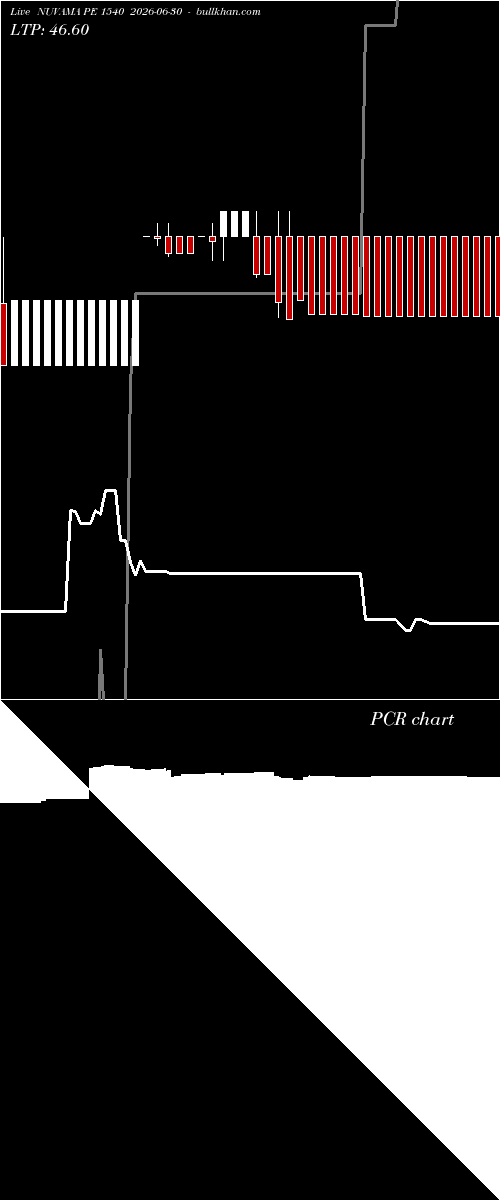  option chart NUVAMA PE 1540 2026-06-30 