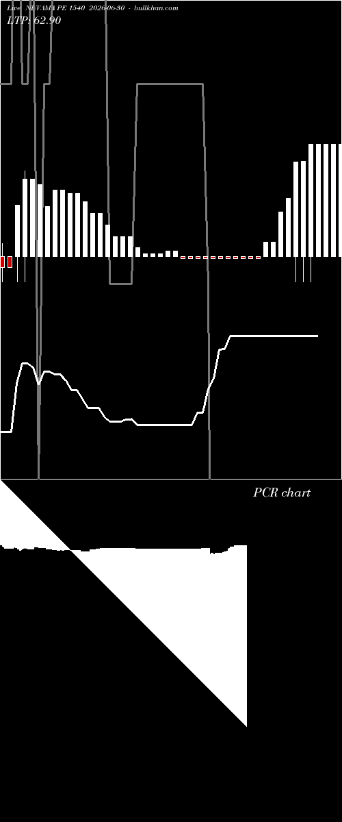  option chart NUVAMA PE 1540 2026-06-30 