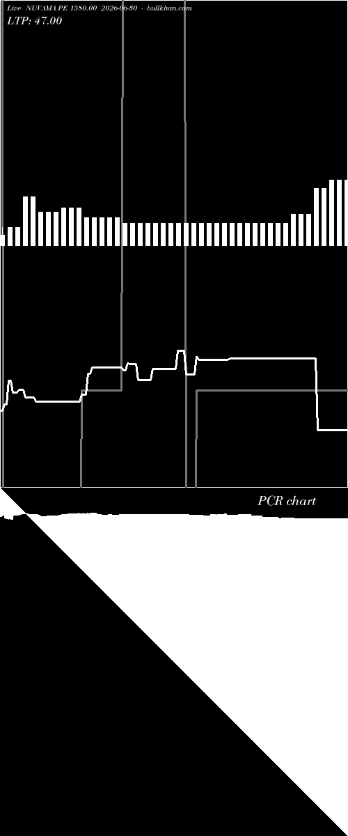  option chart NUVAMA PE 1580.00 2026-06-30 