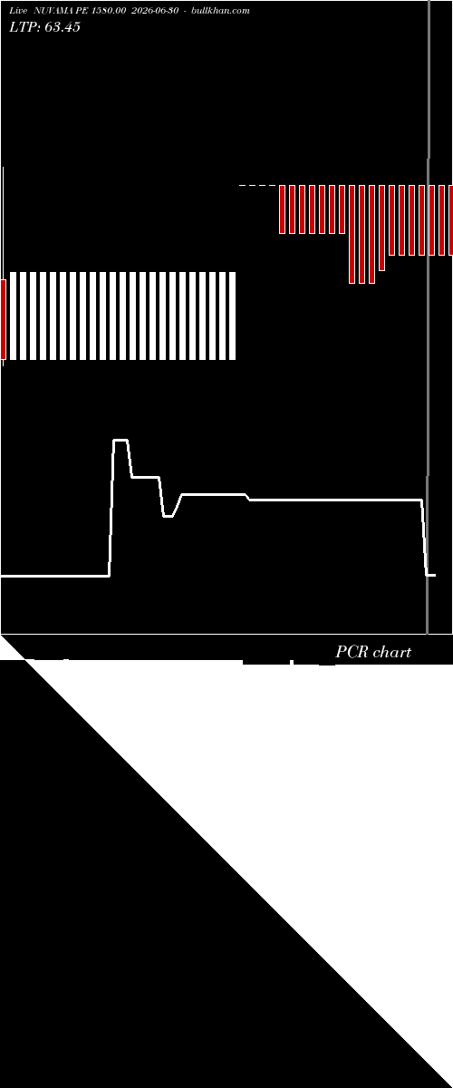  option chart NUVAMA PE 1580.00 2026-06-30 