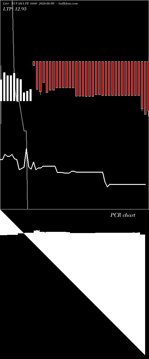  option chart NUVAMA PE 1660 2026-06-30 