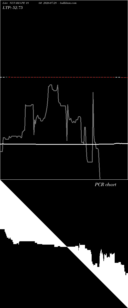  option chart NUVAMA PE 1860 2026-07-28 