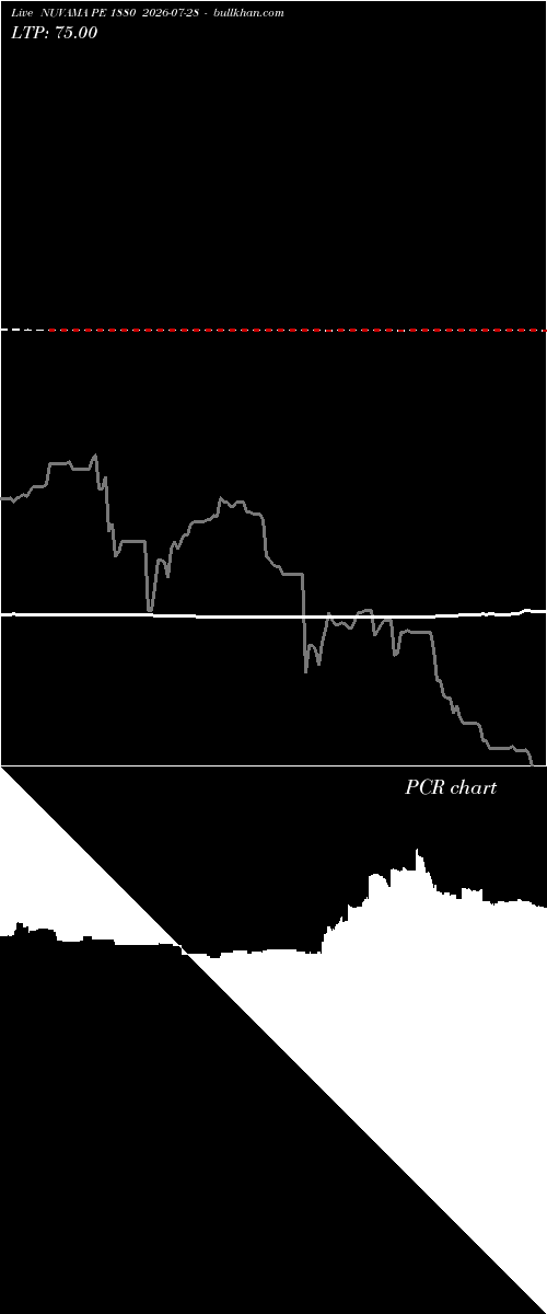  option chart NUVAMA PE 1880 2026-07-28 