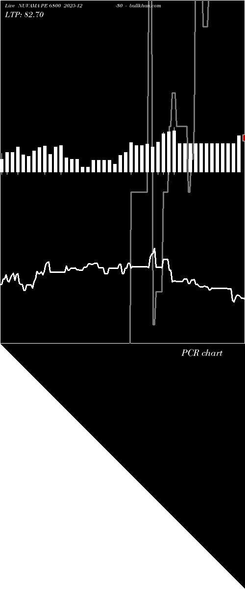  option chart NUVAMA PE 6800 2025-12-30 