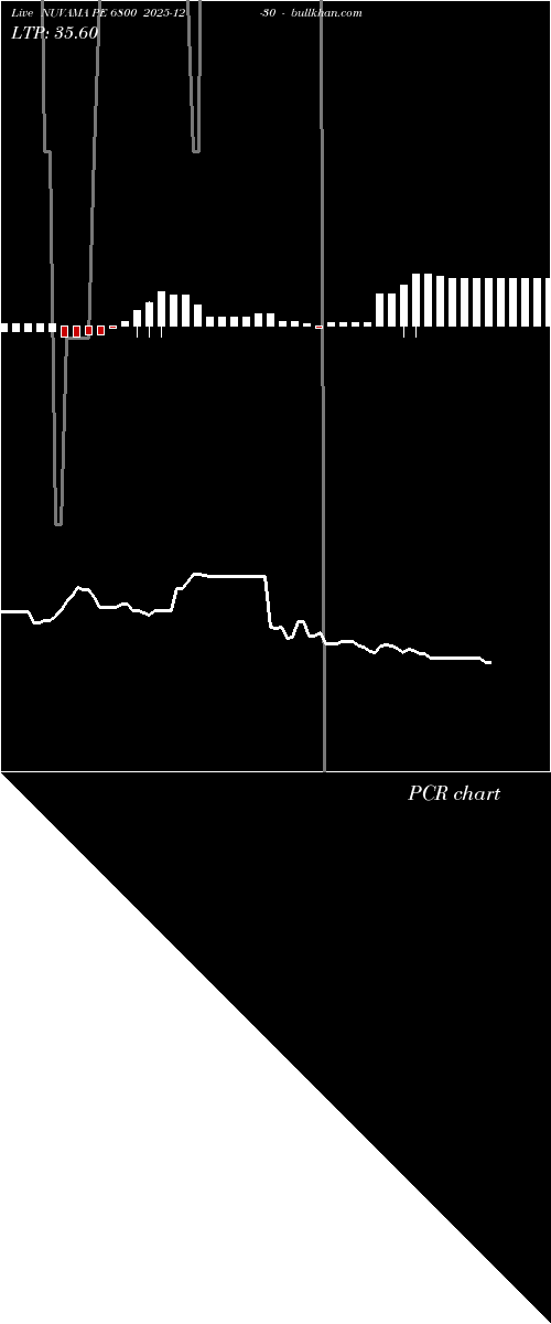 option chart NUVAMA PE 6800 2025-12-30 