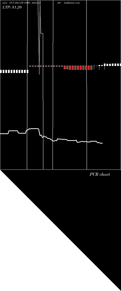  option chart NUVAMA PE 6900 2025-12-30 