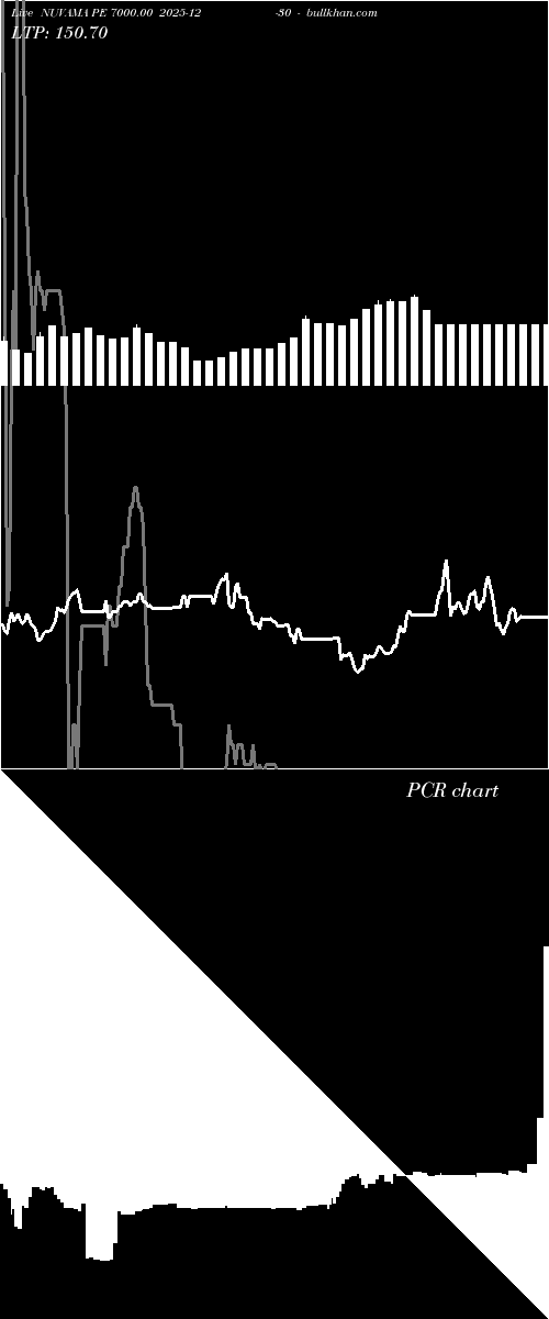  option chart NUVAMA PE 7000.00 2025-12-30 