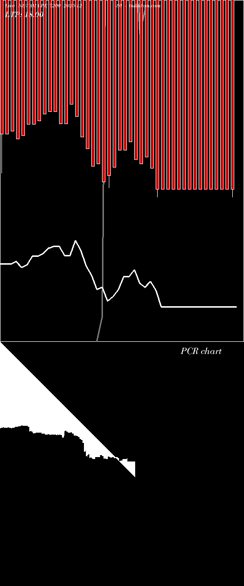  option chart NUVAMA PE 7200 2025-12-30 