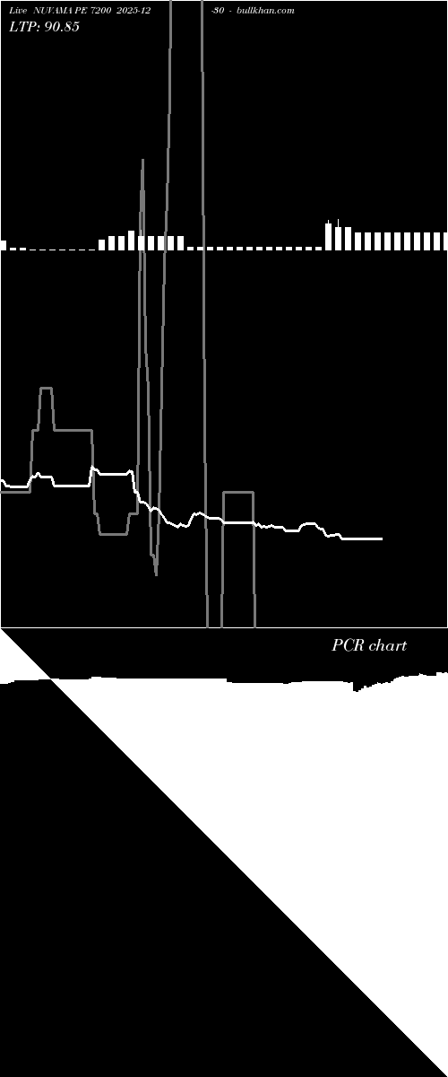  option chart NUVAMA PE 7200 2025-12-30 
