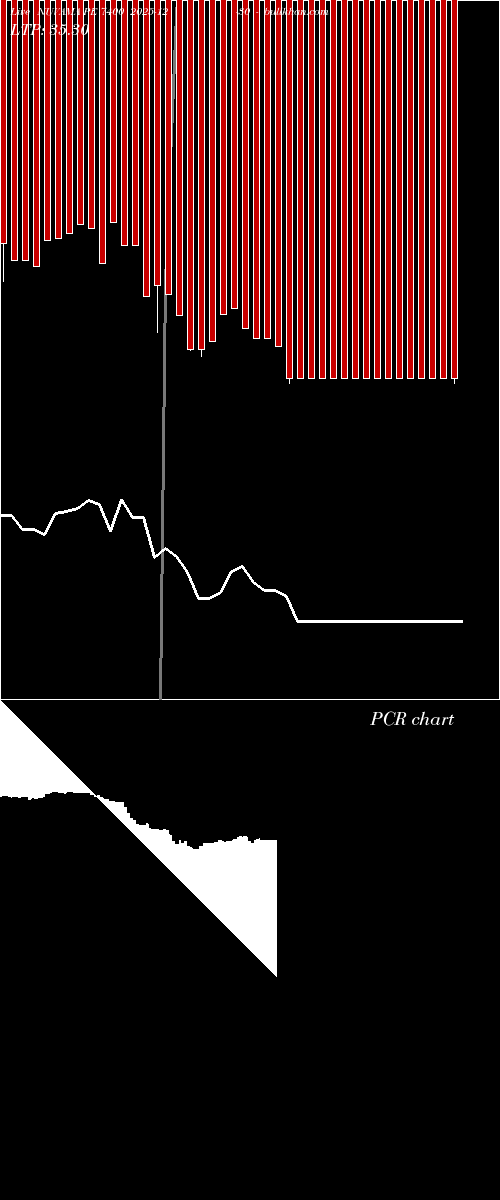  option chart NUVAMA PE 7400 2025-12-30 
