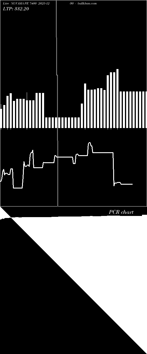  option chart NUVAMA PE 7400 2025-12-30 
