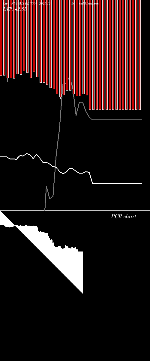  option chart NUVAMA PE 7500 2025-12-30 