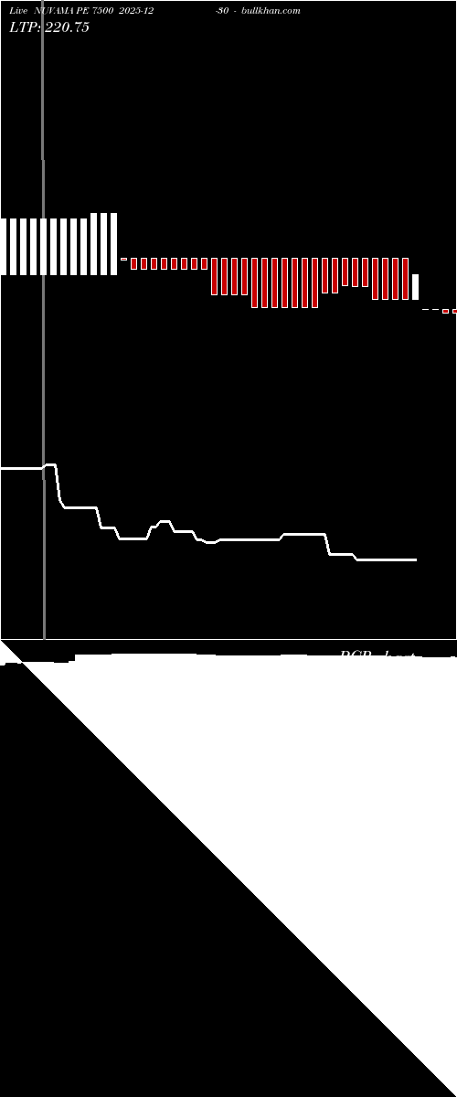  option chart NUVAMA PE 7500 2025-12-30 