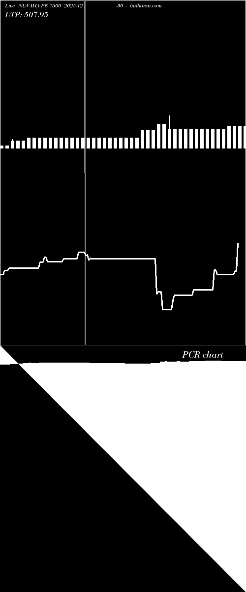 option chart NUVAMA PE 7500 2025-12-30 