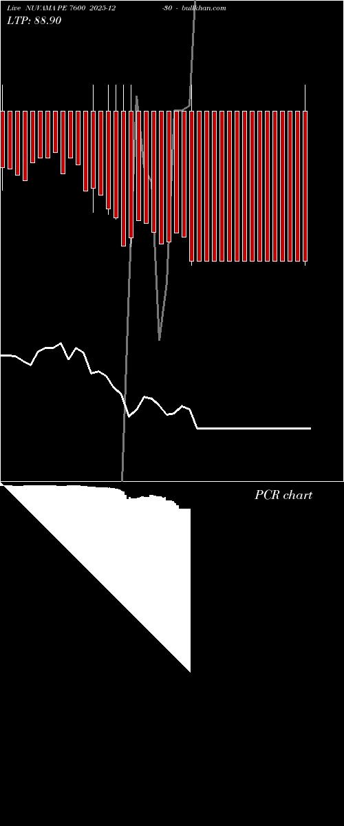  option chart NUVAMA PE 7600 2025-12-30 