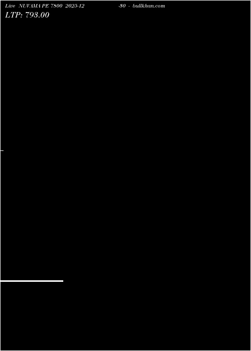  option chart NUVAMA PE 7800 2025-12-30 