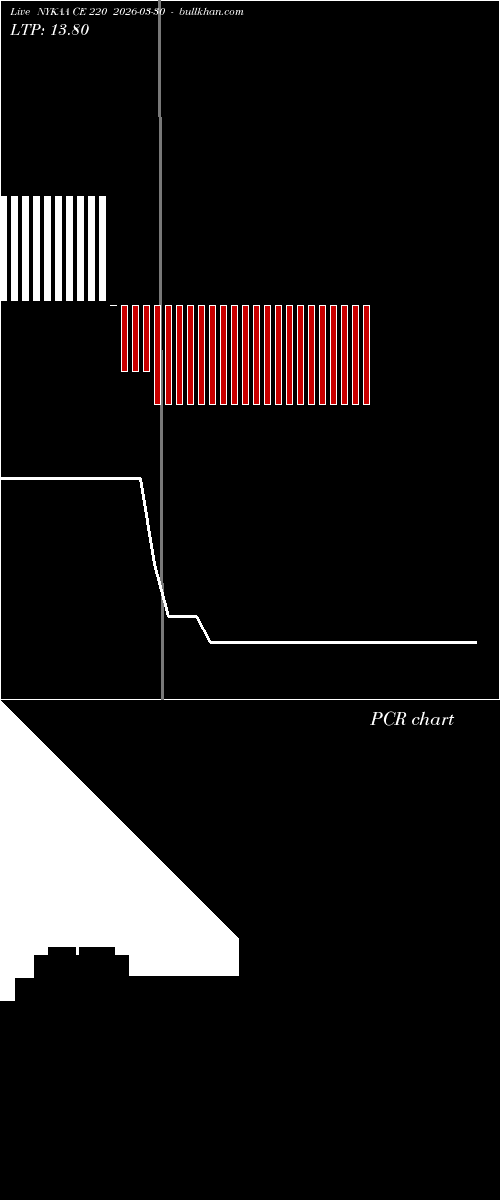  option chart NYKAA CE 220 2026-03-30 