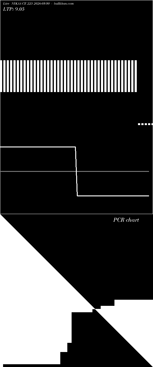  option chart NYKAA CE 225 2026-03-30 
