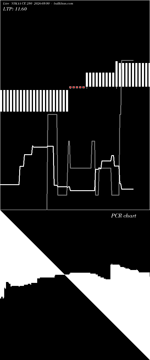  option chart NYKAA CE 230 2026-03-30 