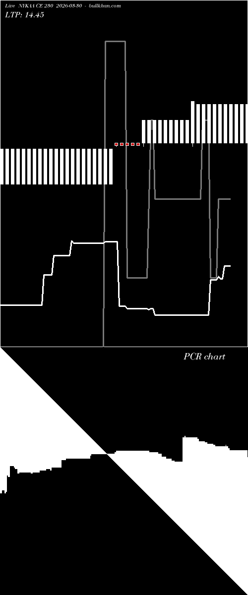  option chart NYKAA CE 230 2026-03-30 