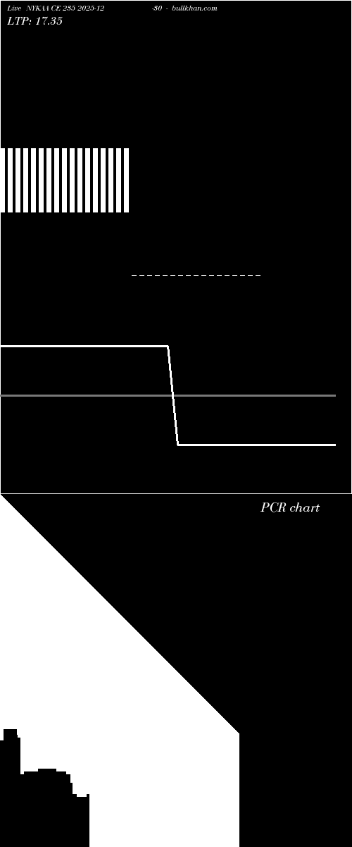  option chart NYKAA CE 235 2025-12-30 