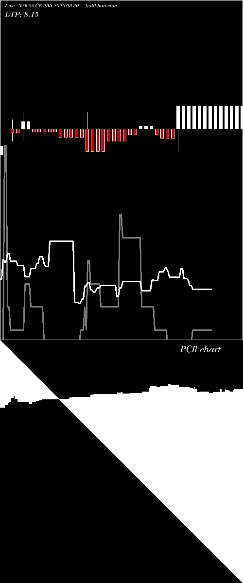  option chart NYKAA CE 235 2026-03-30 