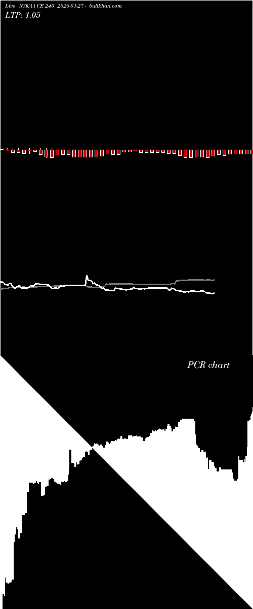  option chart NYKAA CE 240 2026-01-27 